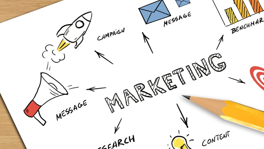 Display Advertising Strategy